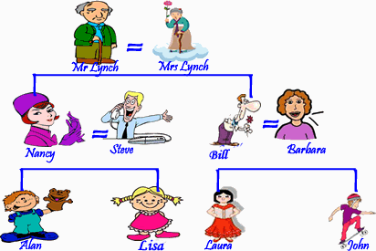 family tree