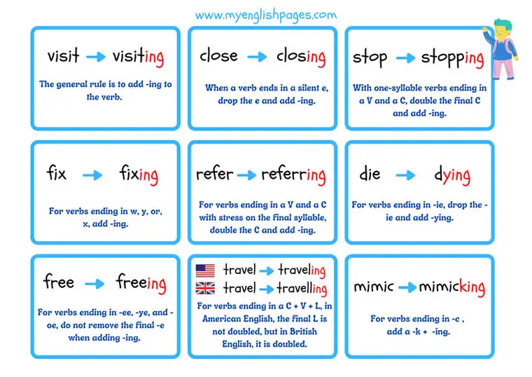 Nine Spelling Rules To Master The Ing Forms Grammar Lessons