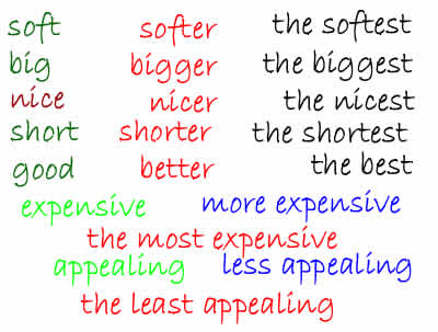 Degree Chart In English Grammar