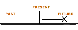 The use of the present perfect continuous tense (Illustration)