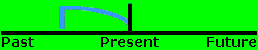 present perfect continuous
