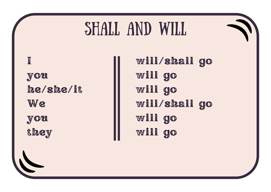 Form of Shall and Will