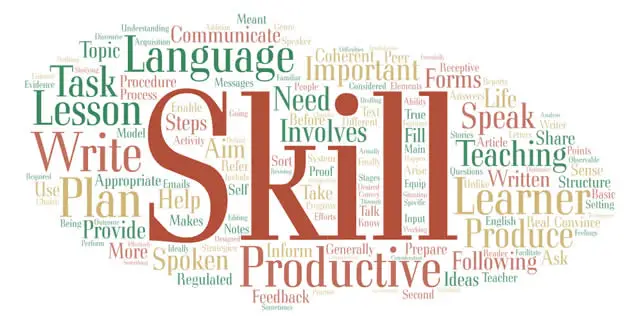 Word Cloud tool for ESL Students
