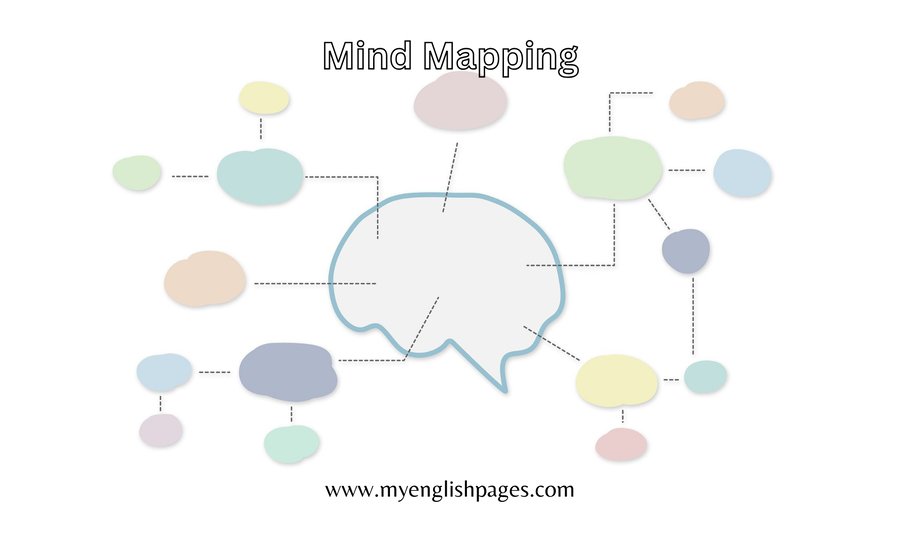 Mind Mapping in Teaching English