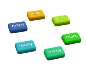 Many-to-many relationship