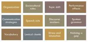 Focus in speaking ctivities