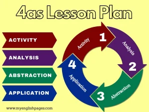 4as Lesson Plan