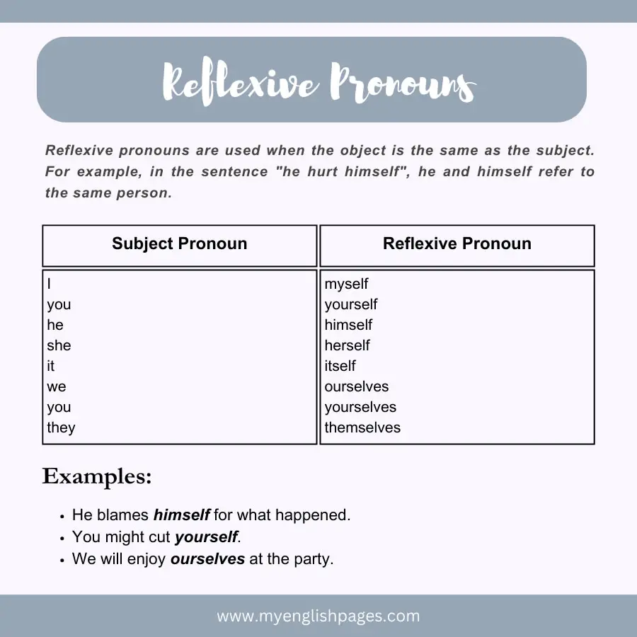 Reflexive Pronouns In English