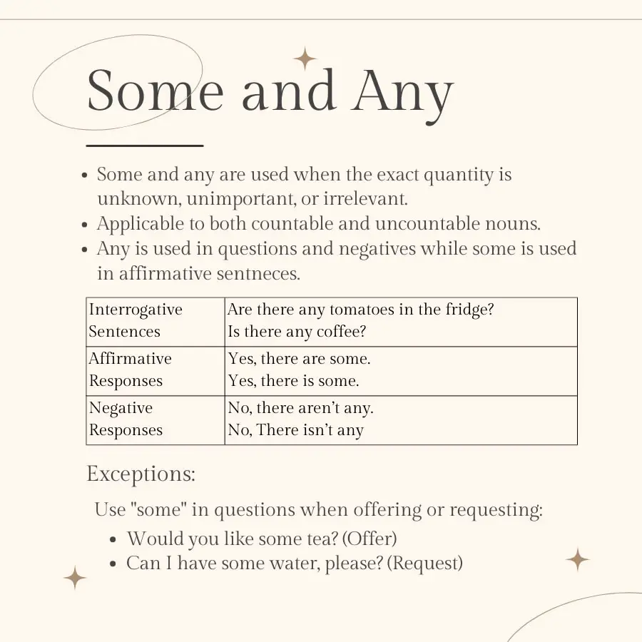 Some and Any Lesson Summary