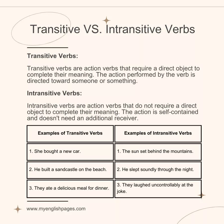 Transitive VS. Intransitive Verbs