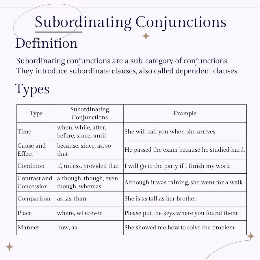 Conjunctions and Subordinating Conjunctions (Illustration and Examples)