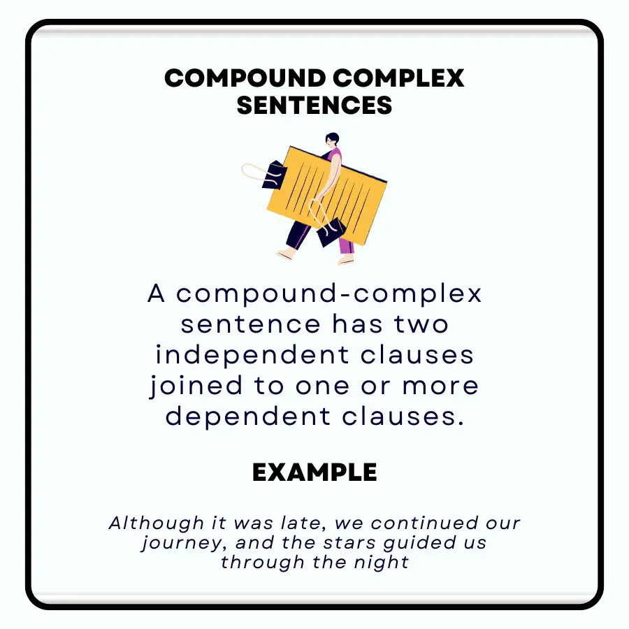 Complex compound sentence examples illustration