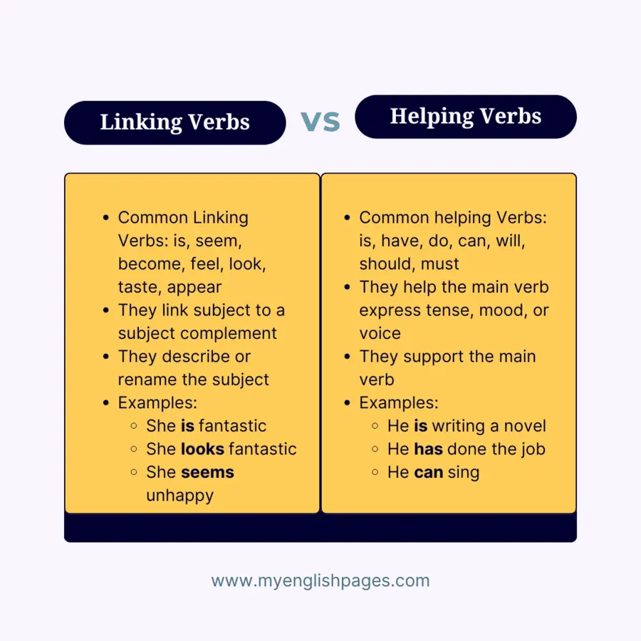 Linking Verbs vs Helping Verbs