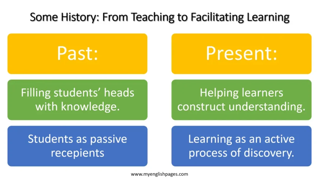 From Passive To Active Learning